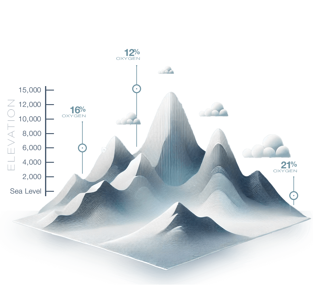 Oxygen Levels at Altitude Graphic