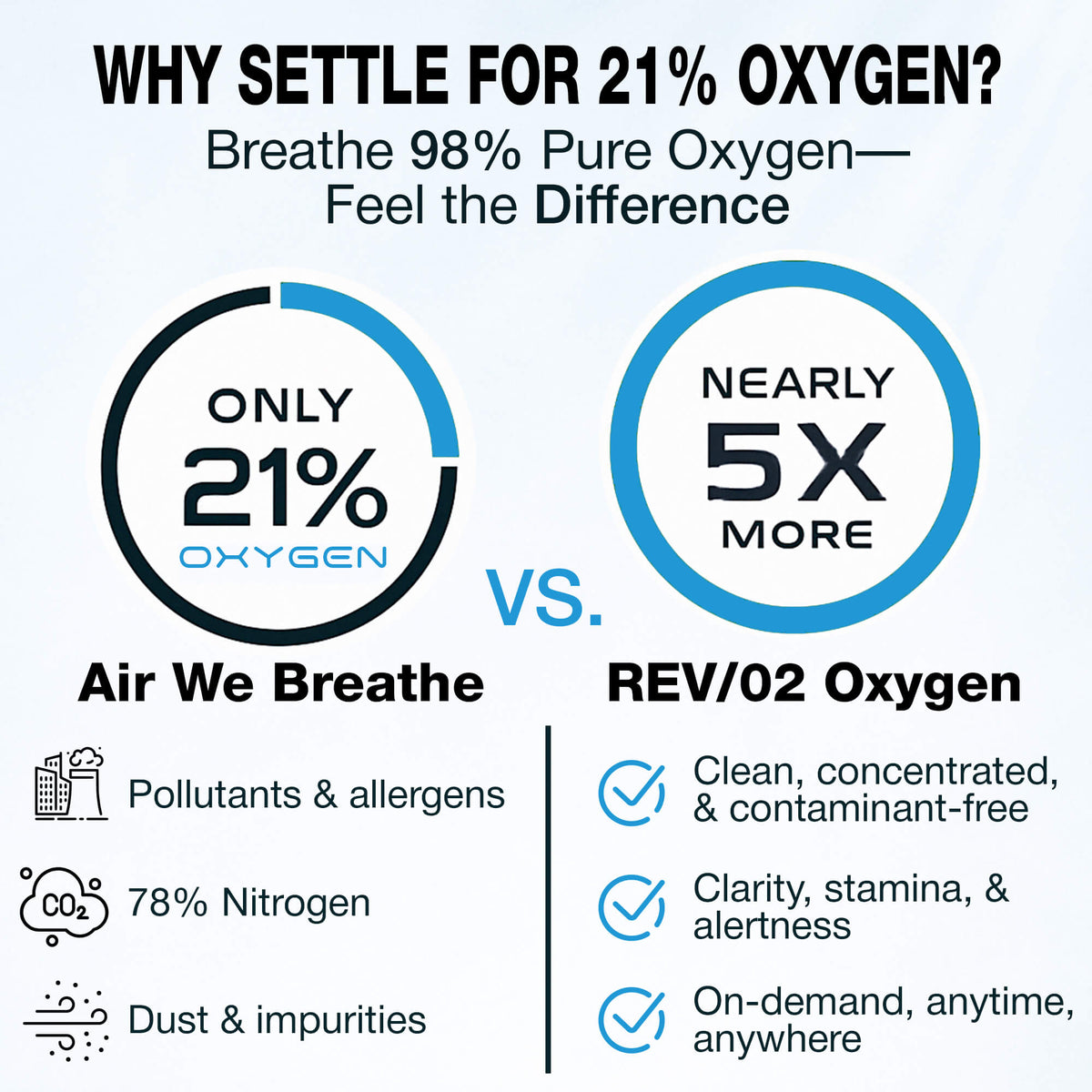Clean O2 Calgary Create Your REV/O2 Oxygen Can Bundle & Save Up to 25%
