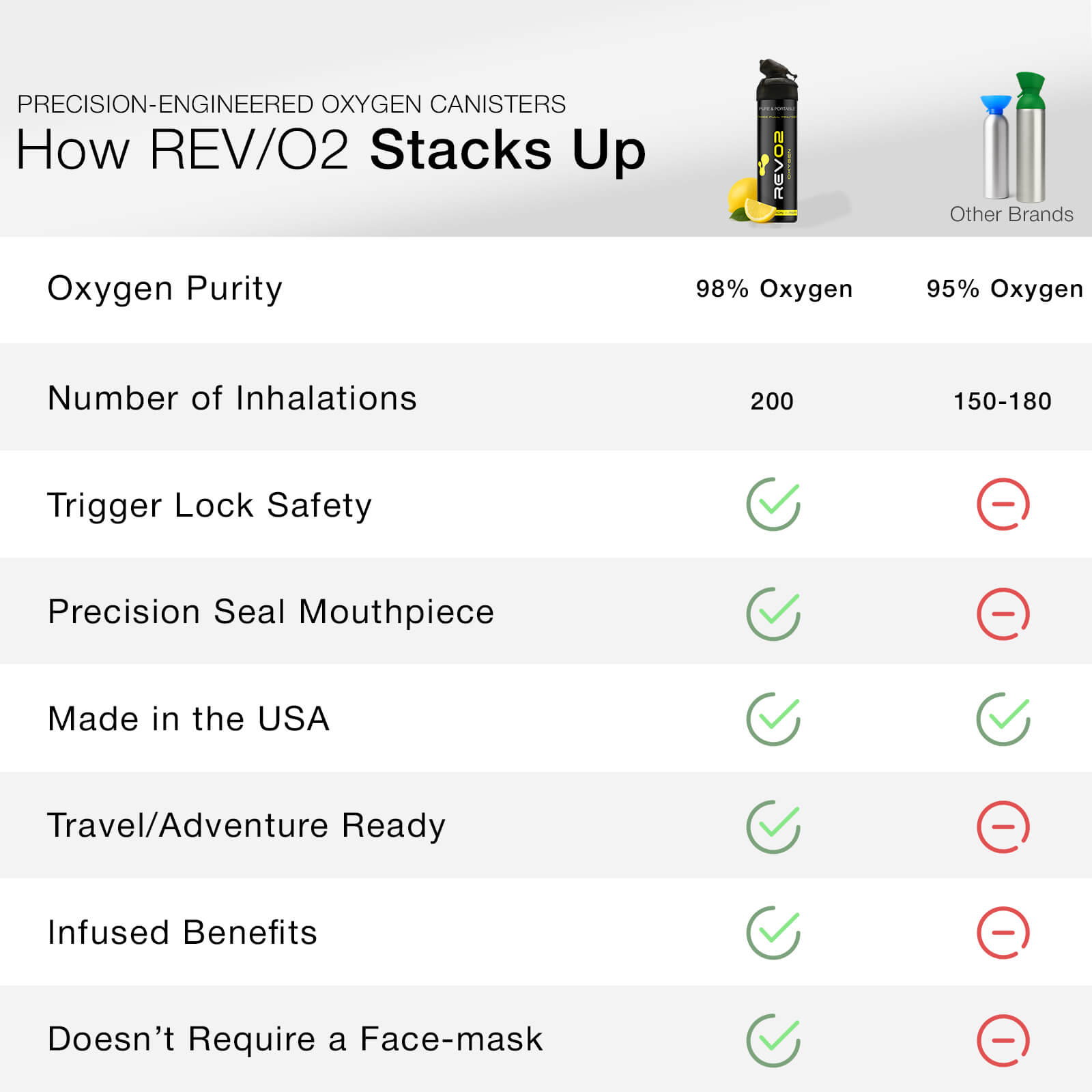 Oxygen for Hiking – Breathe Easy, Hike Farther with REV/O2