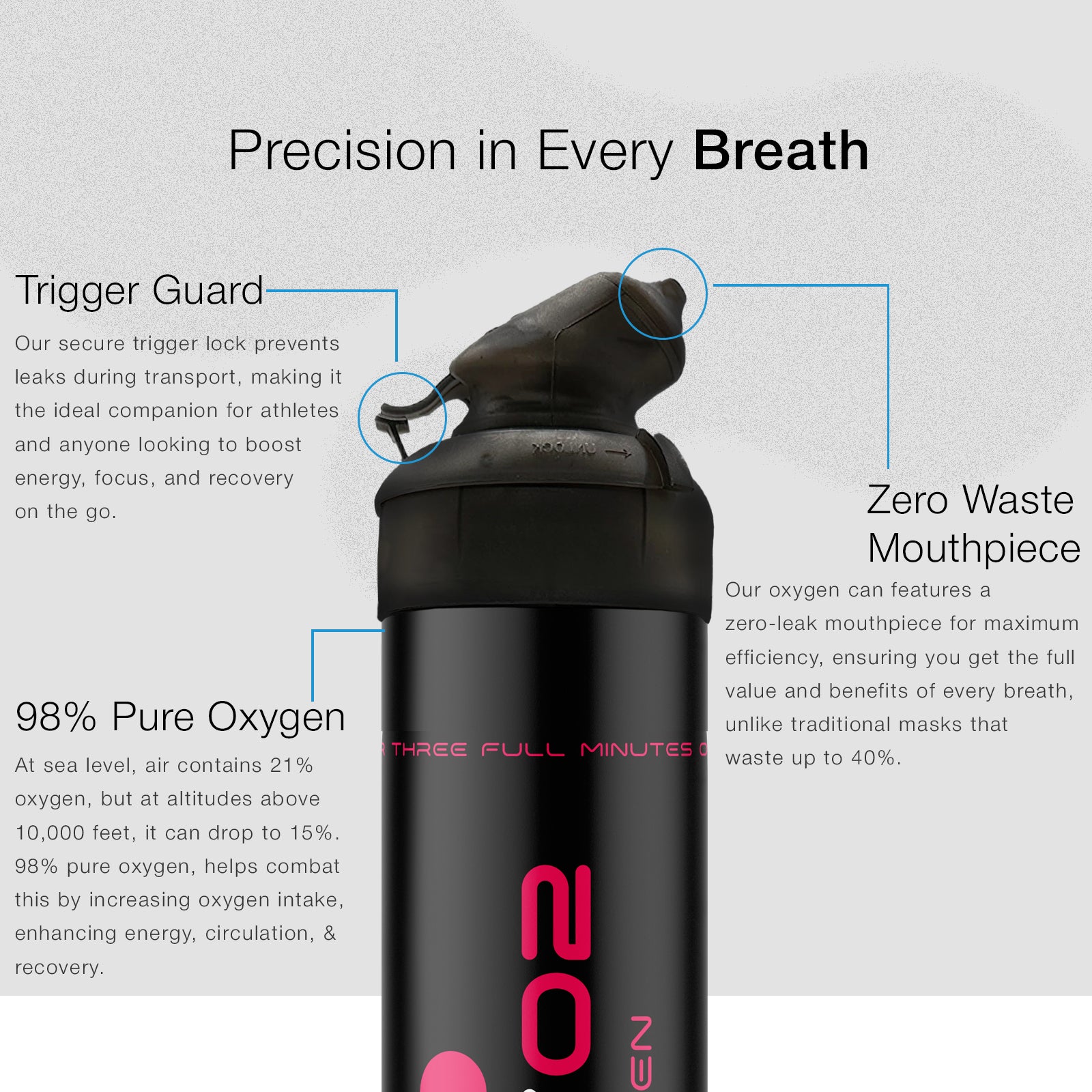 Peppermint Oxygen Can Features