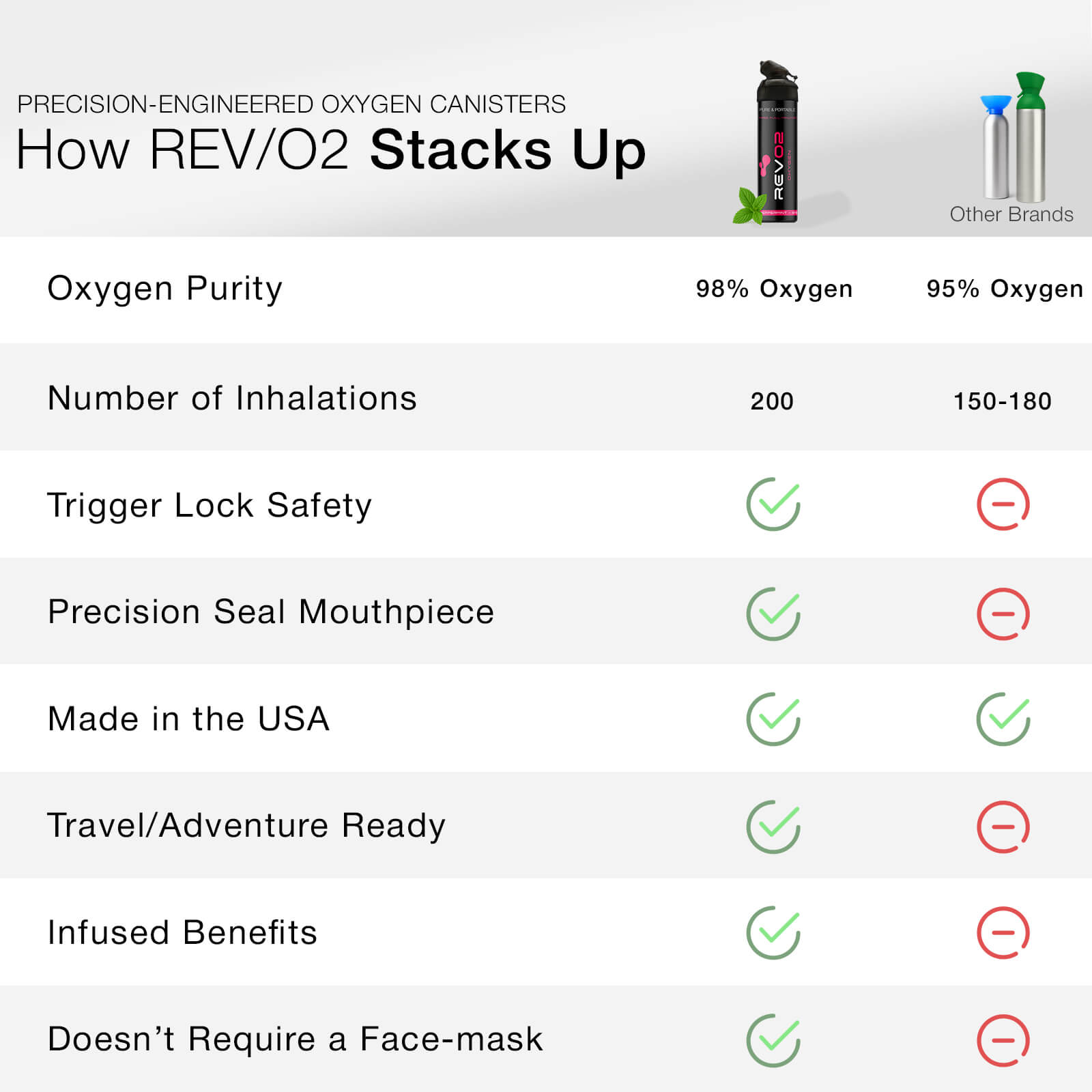 Shop Peppermint Canned Oxygen Multi Packs & Save | REV/O2 Shop Peppermint Canned Oxygen Multi Packs & Save | REV/O2